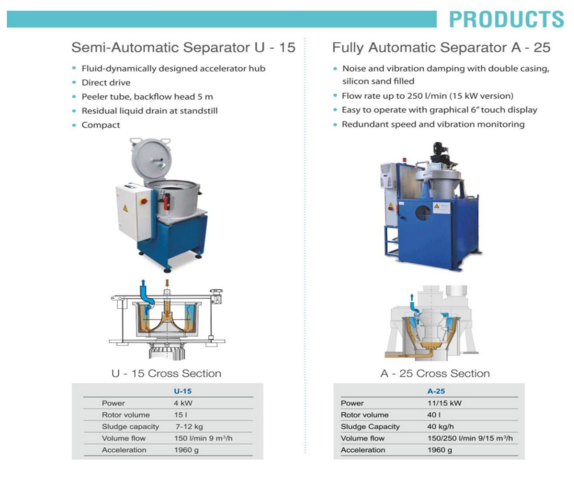 Centrifuge Separator